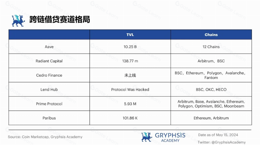 从 ETHLend 到 Aave V4 : 借贷龙头的生态建成计划