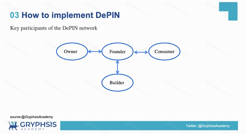 解密 DePIN 生态:AI 算力的变革力量