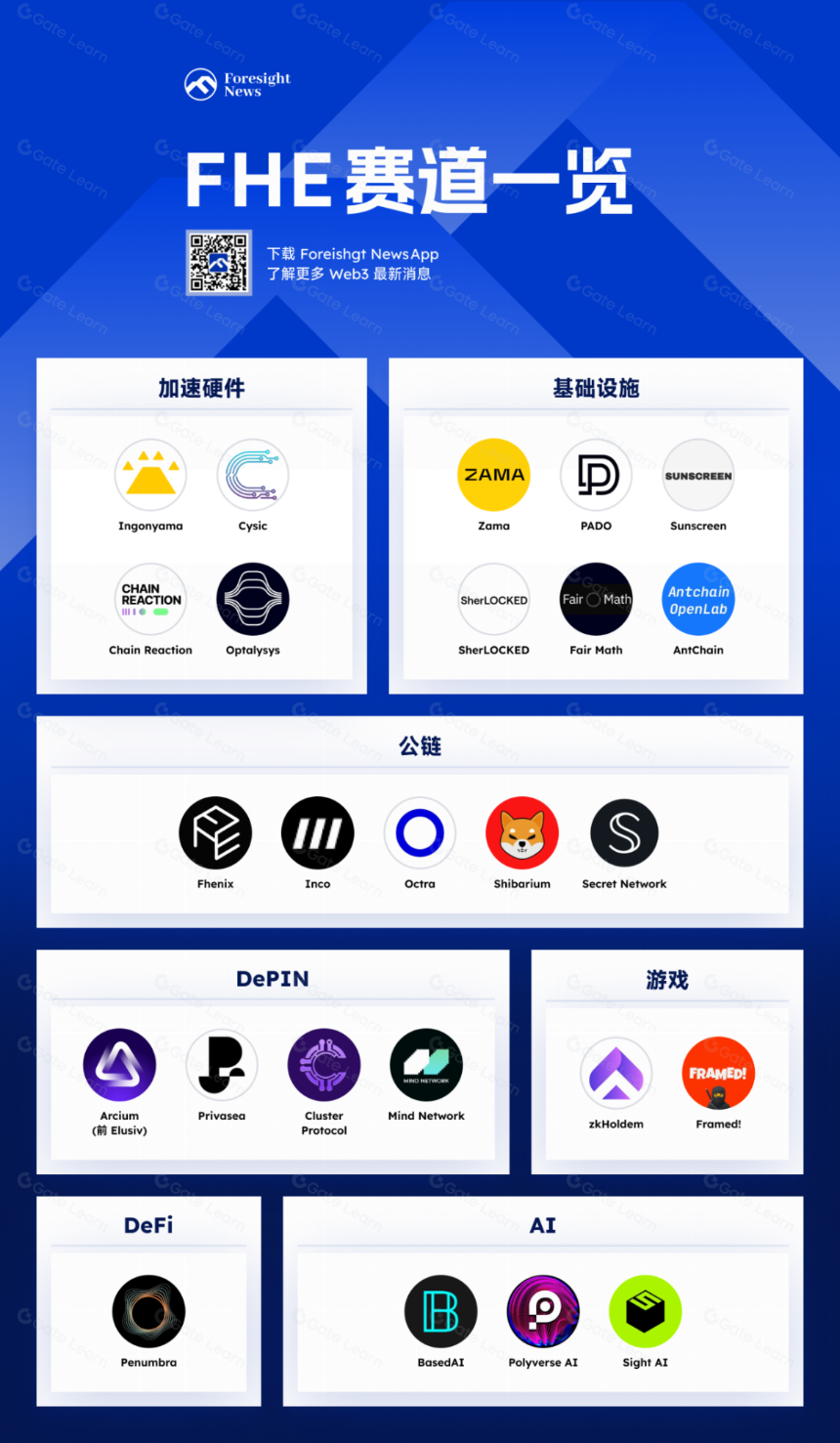 FHE简介,Web3隐私终局何时?