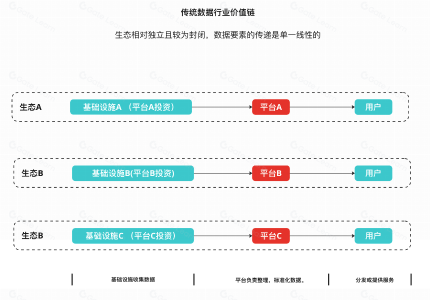 DePIN:双重曲线的叠加构建去中心化的价值网络