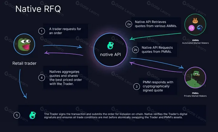 深入 Aqua: DeFi 供给侧改革的引领者