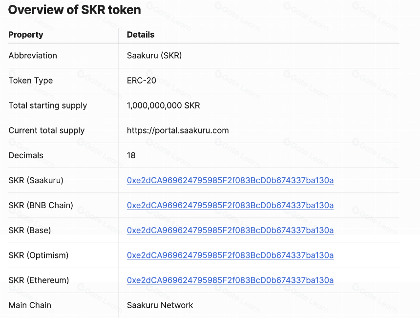 Saakuru: 一站式Web3基设平台, 以消费者为中心的L2协议