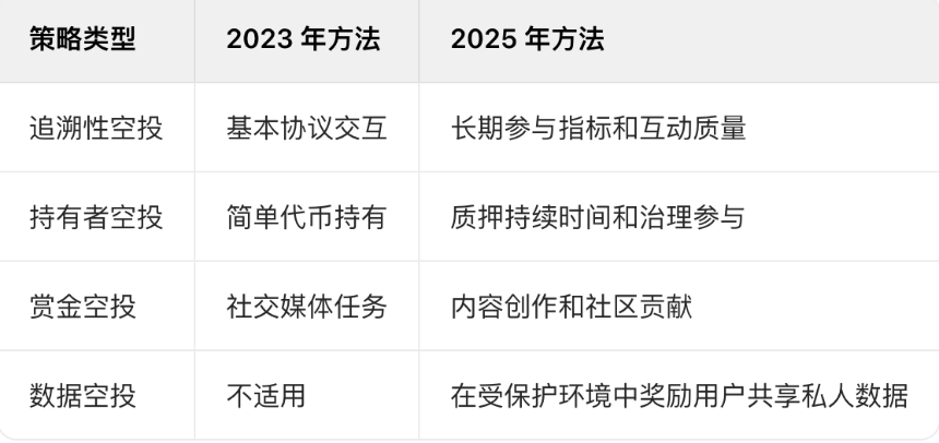 2025 年寻找加密货币空投的 12 个最佳网站 