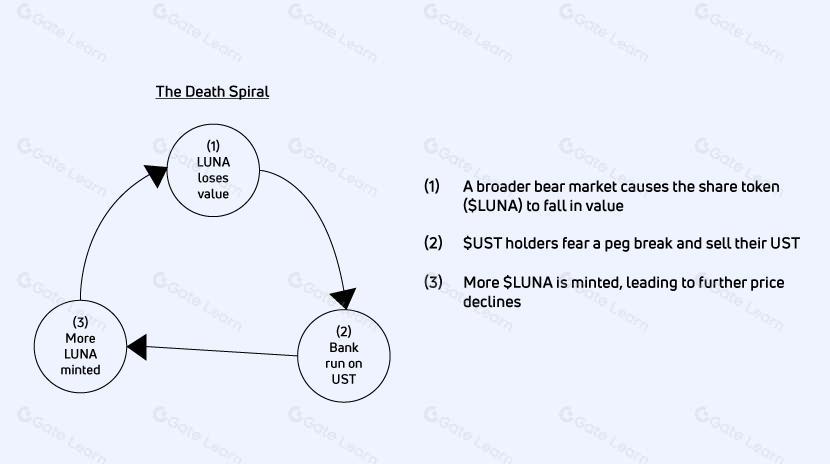 什么是 LUNA?