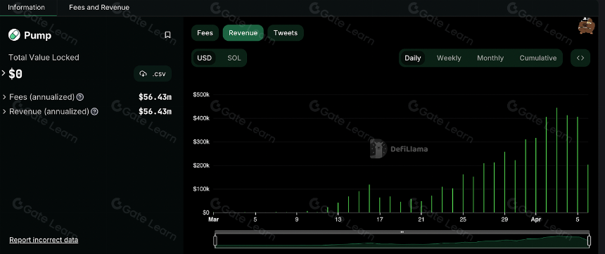 迷因币(Memecoins) 是加密货币的特洛伊木马吗?