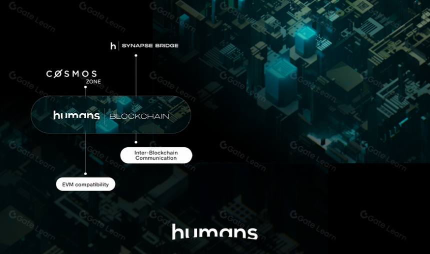 什么是Humans.ai(HEART)?