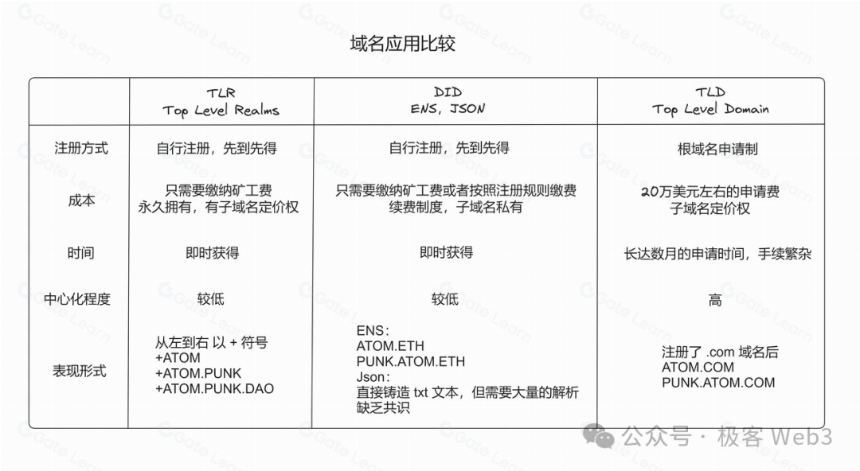 简析Atomicals协议：BTC资产协议的革命进行时