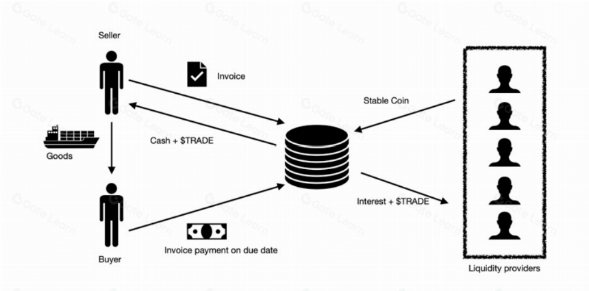 Polytrade(TRADE)是什么?关于 TRADE 你需要了解的一切(2025)