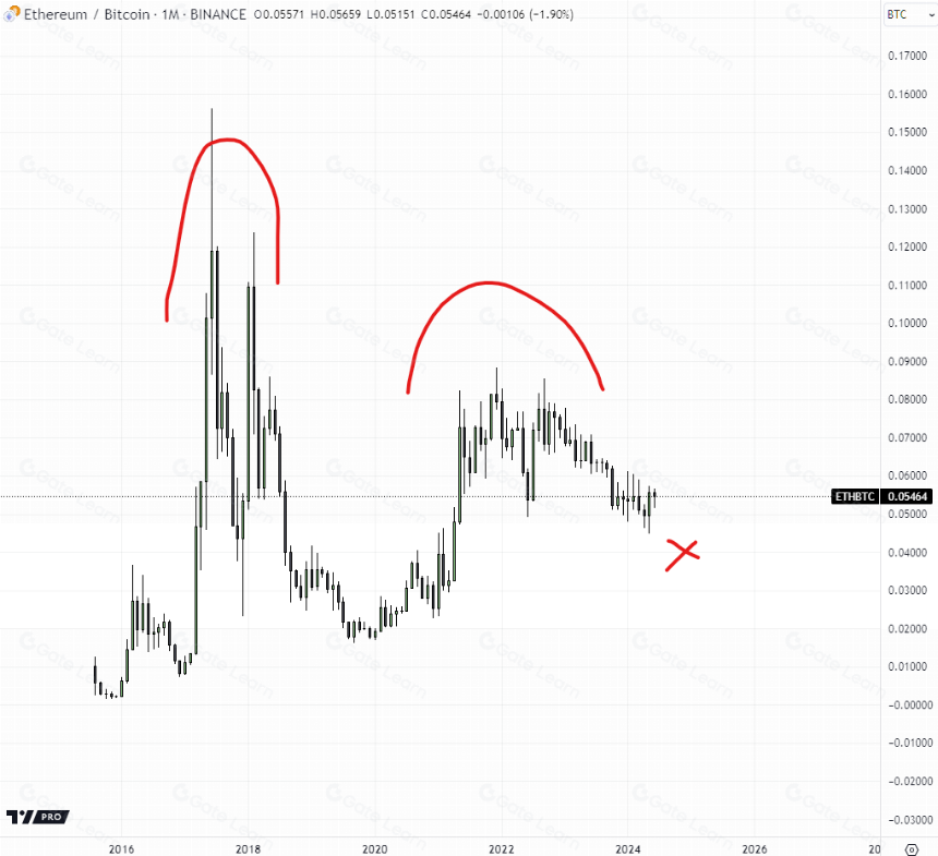 浅析以太坊 ETF 的影响