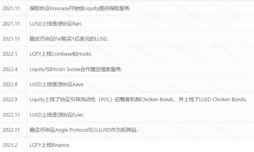 Liquity 协议详解