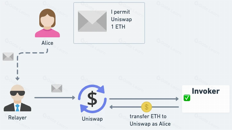 EIP-3074 对钱包与 dApp 的影响