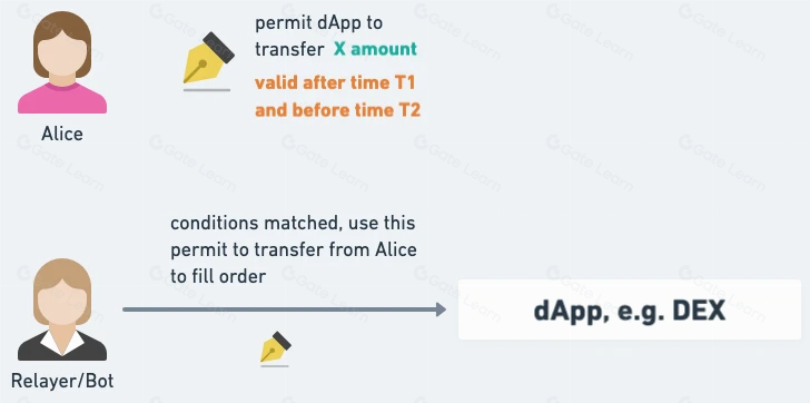 EIP-3074 对钱包与 dApp 的影响
