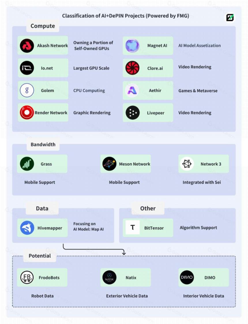 详解 Meson Network:Web3 高效的去中心化带宽市场