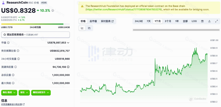 悄悄预热的DeSci赛道,有哪些潜力Alpha项目?