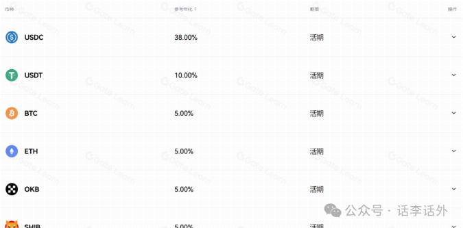 牛市中什么方式可以获得被动收益?如何参与未上市的新项目?