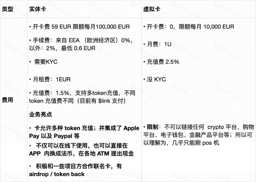 万字解析 Web3 支付赛道:全球化支付的未来