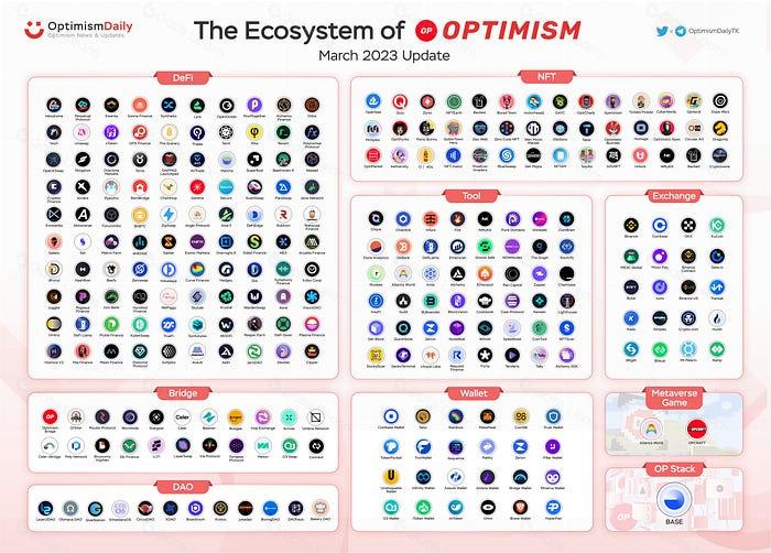 OPTIMISM项目调研分析报告