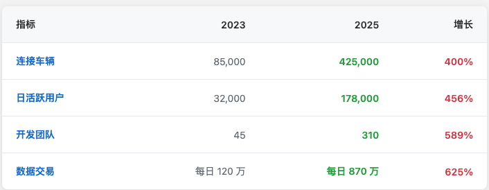 什么是 DIMO 2025?关于 DIMO 的所有必知信息
