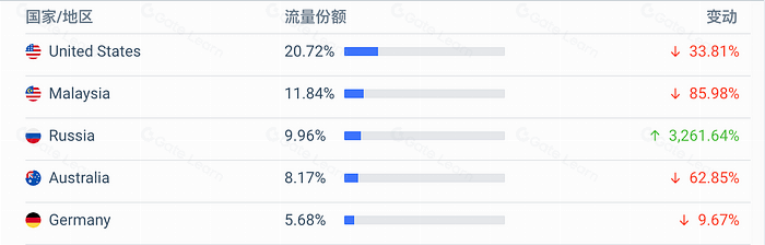 Thorchain项目调研分析报告