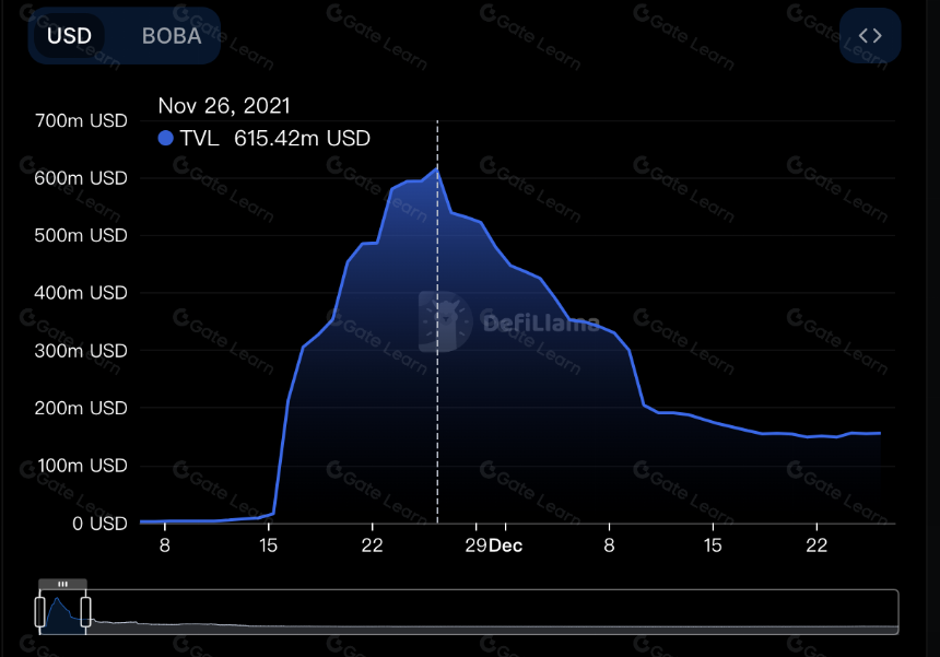 Boba Network （BOBA）：支持快速桥接与混合计算的多链 L2 生态系统