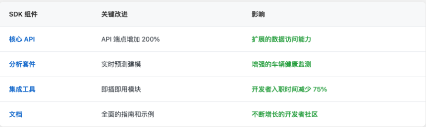什么是 DIMO 2025?关于 DIMO 的所有必知信息