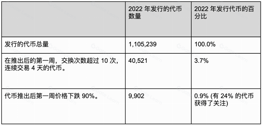 五种最常见的加密犯罪