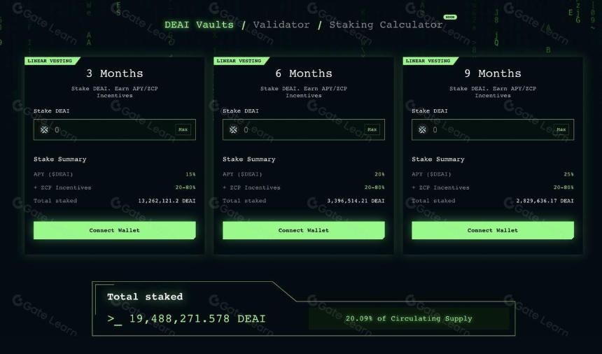 Zero1 Labs：第一个基于权益证明的普惠性 DeAI 生态系统