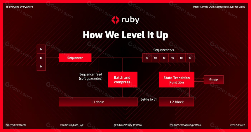 什么是 Ruby Protocol（RUBY）？