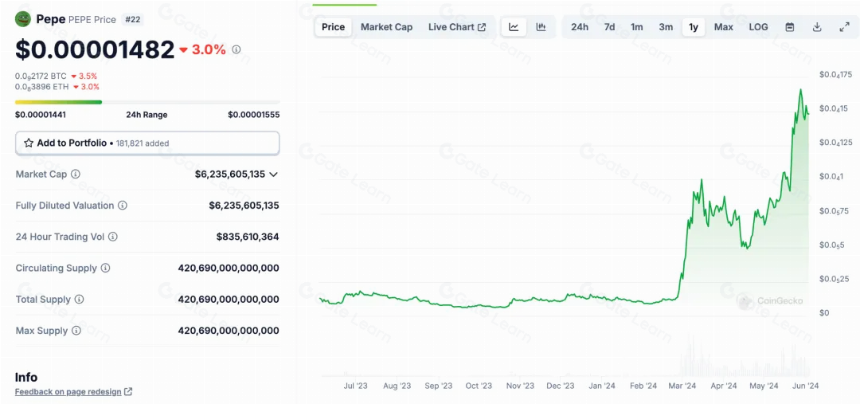 Notcoin & UXLINK: Mass Adoption’s on-chain data comparison