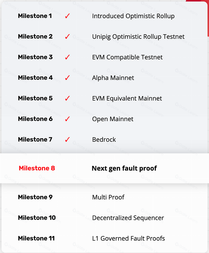 OPTIMISM项目调研分析报告