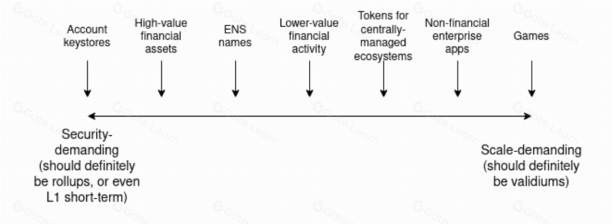 ERC7683:跨链意图标准