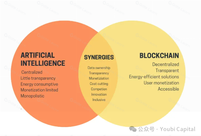 生于边缘:去中心化算力网络如何赋能Crypto与AI?
