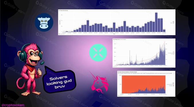 意图驱动:DeFi 3.0的未来