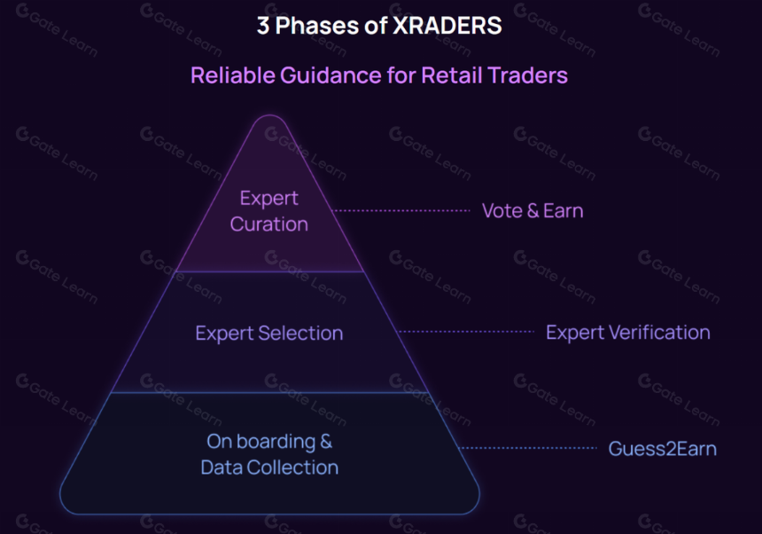 XRADERS:共识化交易洞察协议