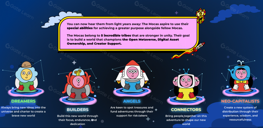 什么是 Mocaverse?(2025 年更新)