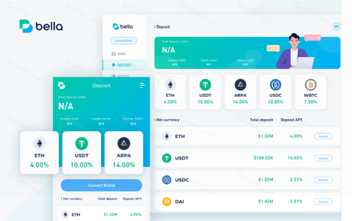 什么是 Bella Protocol?