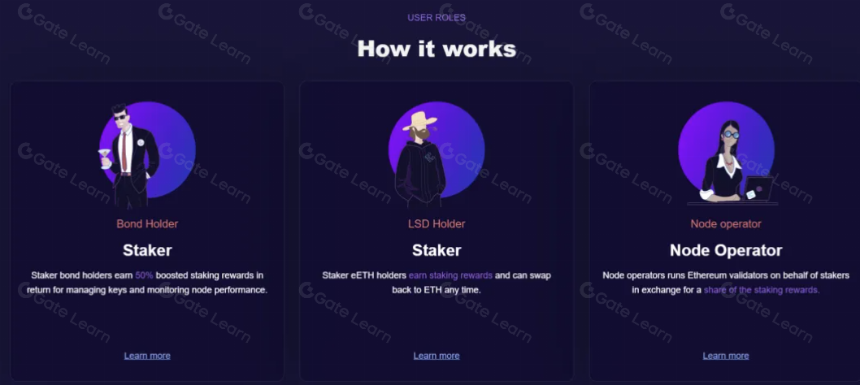 EtherFi:质押自由,流动无界,开启DeFi新篇章