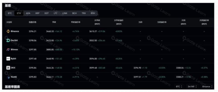 足额抵押的半中心化稳定币 USDe 会带来哪些潜在风险?