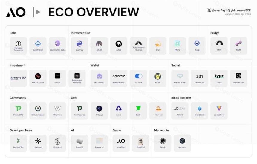 即将发币的 AO ,可能是链上 AI agent 的终极解决方案
