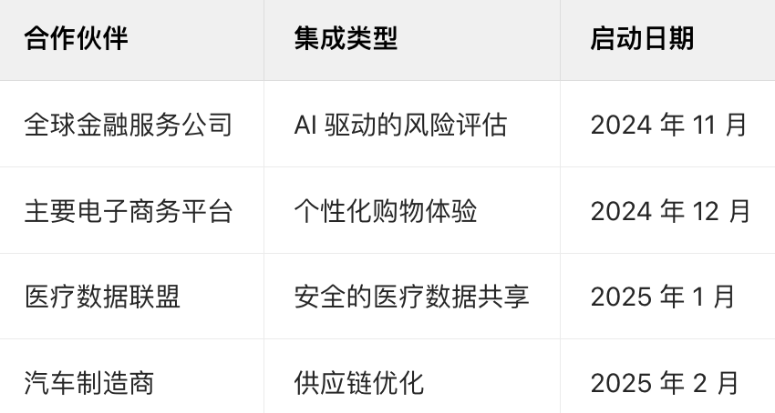 Fetch.ai(FET)、Ocean Protocol(OCEAN)和 SingularityNET(AGIX),它们将于2025年合并,结果将如何?