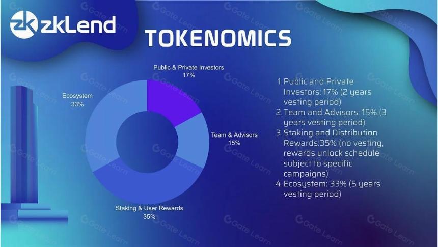 一文读懂zkLend(ZEND)
