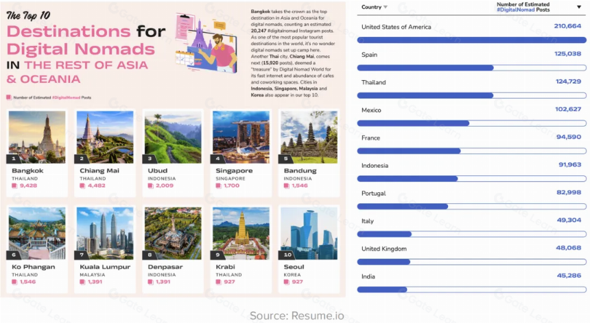 泰国Web3市场发展报告：监管政策与市场机遇的全面分析