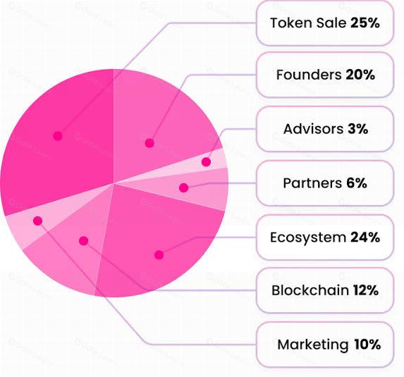 什么是 Fasttoken? 一文带你了解 FTN 的所有信息