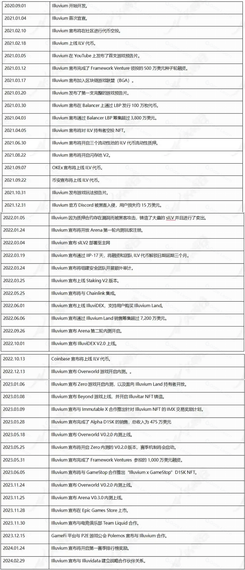 公测将至！全面解析3A链游大作Illuvium