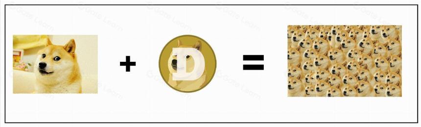 迷因币(Memecoins) 是加密货币的特洛伊木马吗?