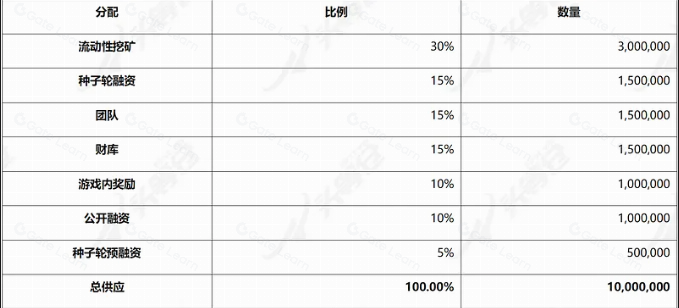 公测将至！全面解析3A链游大作Illuvium