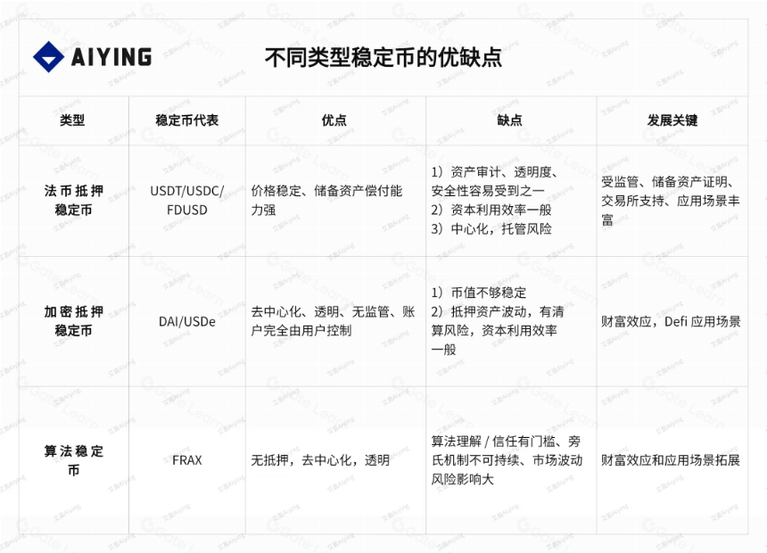稳定币赛道:模式、运行原理、趋势