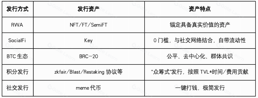 公链生态的“土地财政”与“盐碱化困局”
