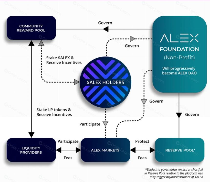 关于ALEX Lab你需要知道的一切
