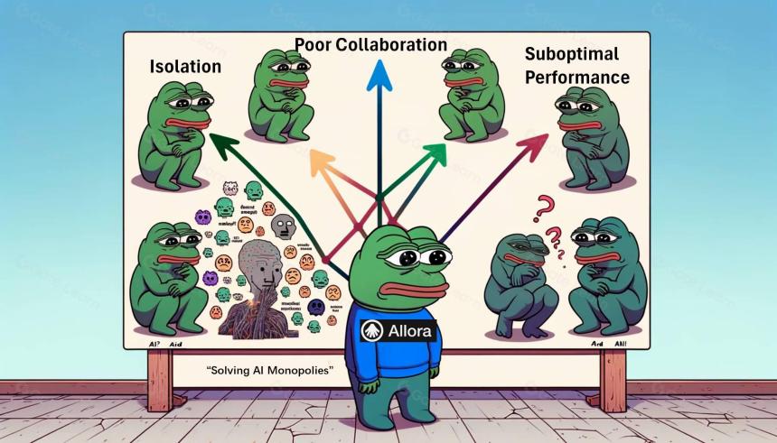 Allora 白皮书:自我改进的去中心化 AI 网络
